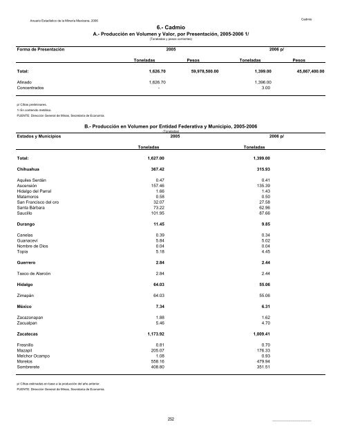 2006 - Servicio GeolÃ³gico Mexicano