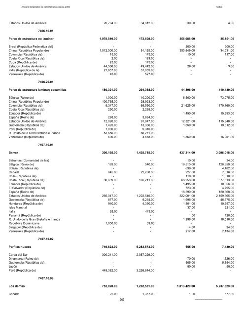 2006 - Servicio GeolÃ³gico Mexicano