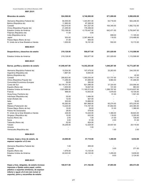 2006 - Servicio GeolÃ³gico Mexicano