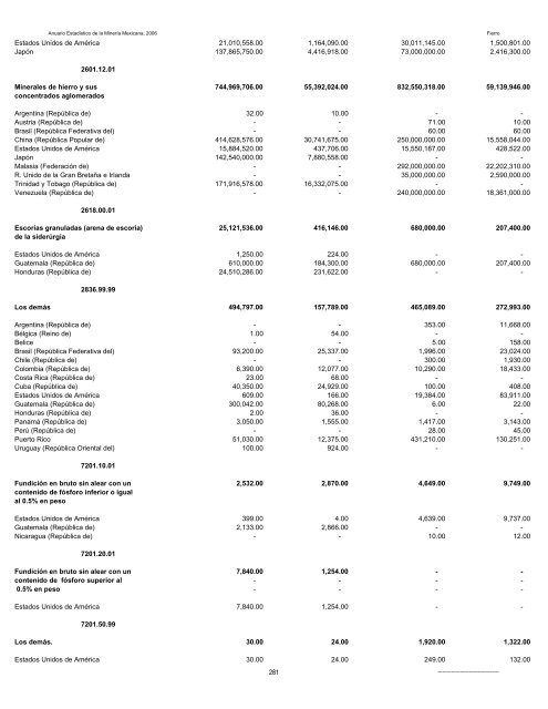 2006 - Servicio GeolÃ³gico Mexicano