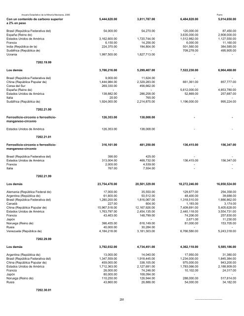 2006 - Servicio GeolÃ³gico Mexicano