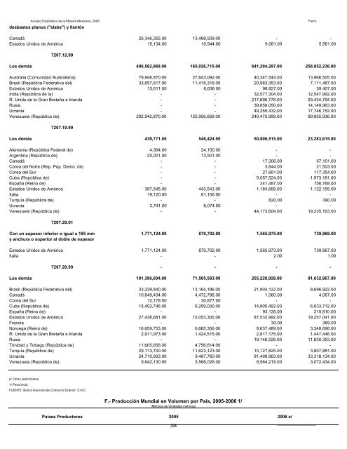 2006 - Servicio GeolÃ³gico Mexicano