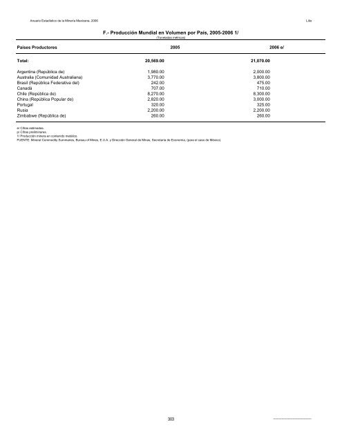 2006 - Servicio GeolÃ³gico Mexicano