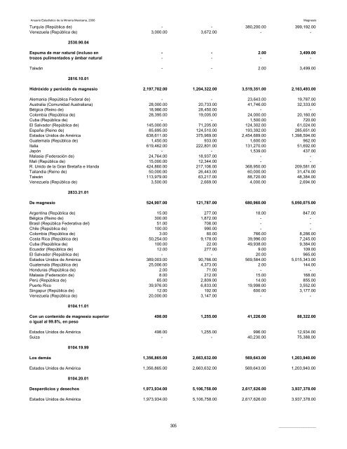 2006 - Servicio GeolÃ³gico Mexicano