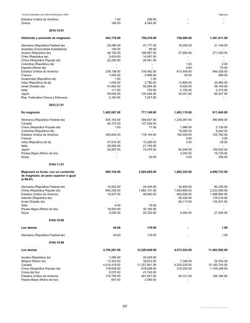 2006 - Servicio GeolÃ³gico Mexicano