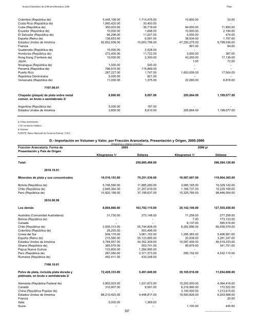 2006 - Servicio GeolÃ³gico Mexicano