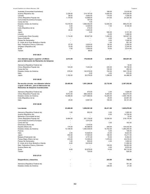 2006 - Servicio GeolÃ³gico Mexicano