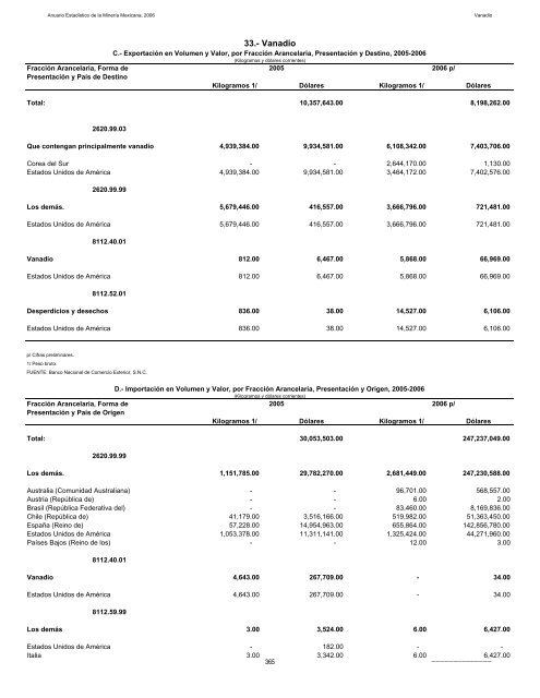 2006 - Servicio GeolÃ³gico Mexicano