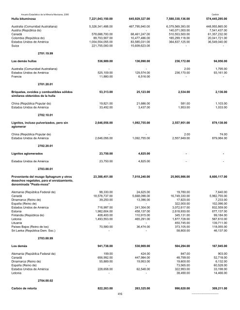 2006 - Servicio GeolÃ³gico Mexicano