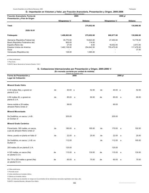 2006 - Servicio GeolÃ³gico Mexicano