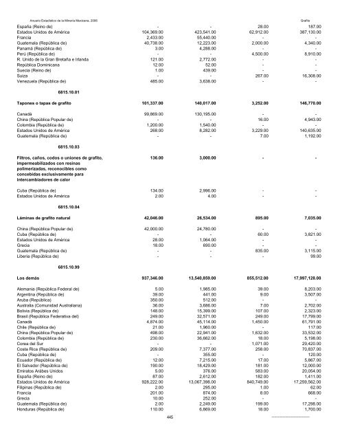 2006 - Servicio GeolÃ³gico Mexicano