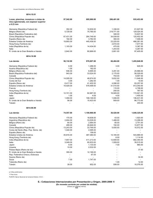 2006 - Servicio GeolÃ³gico Mexicano