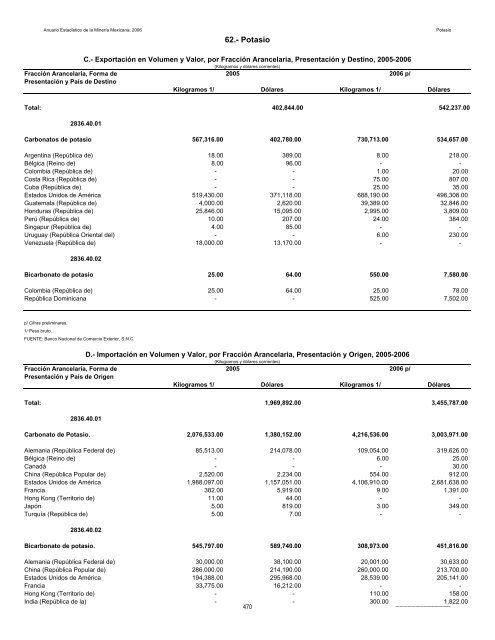 2006 - Servicio GeolÃ³gico Mexicano