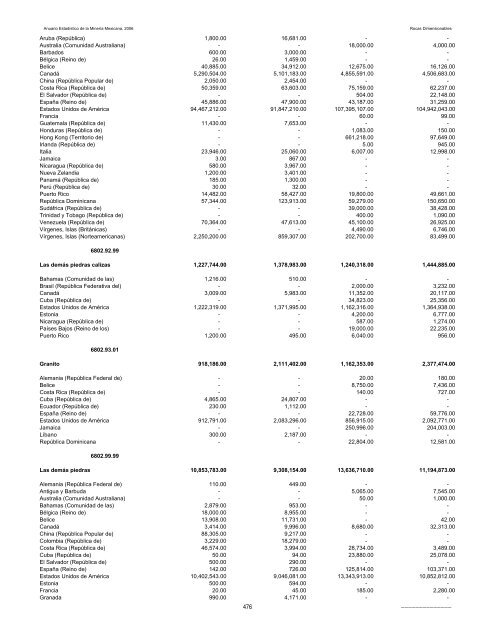 2006 - Servicio GeolÃ³gico Mexicano