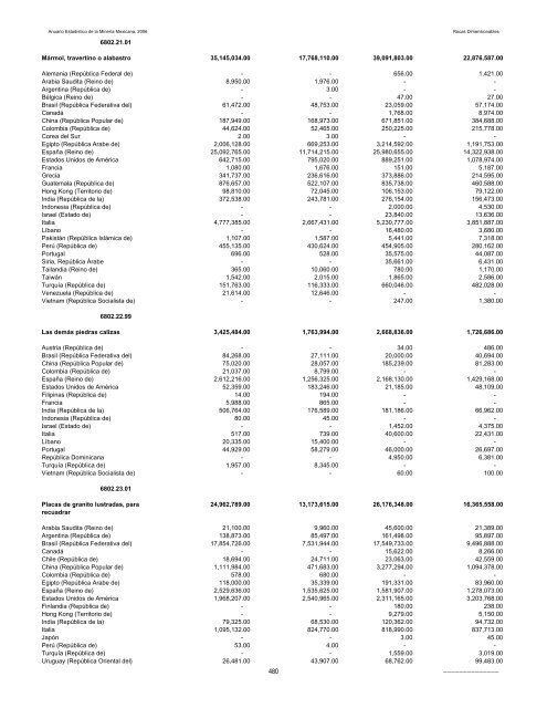 2006 - Servicio GeolÃ³gico Mexicano