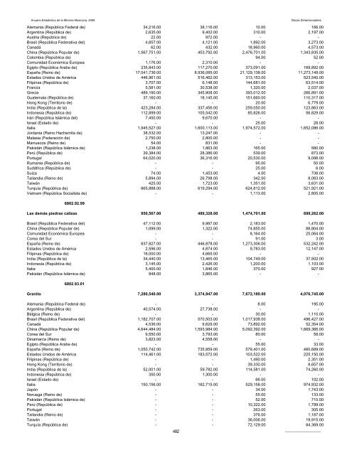 2006 - Servicio GeolÃ³gico Mexicano