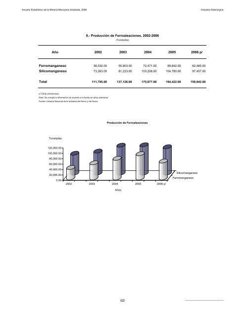 2006 - Servicio GeolÃ³gico Mexicano