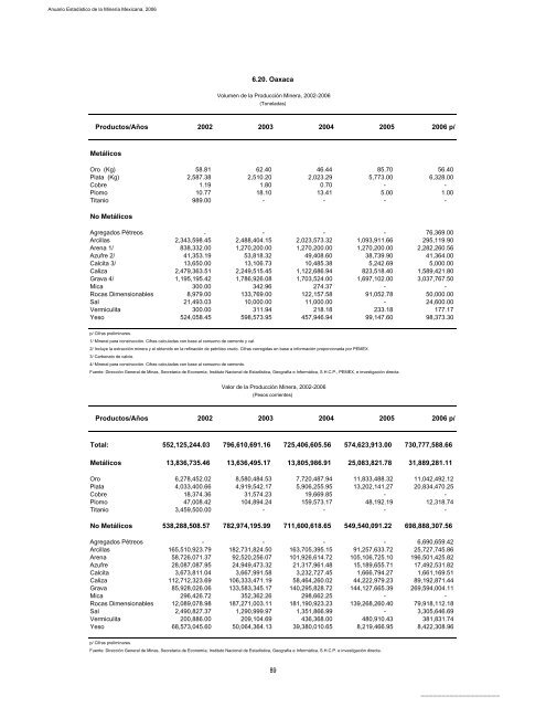 2006 - Servicio GeolÃ³gico Mexicano