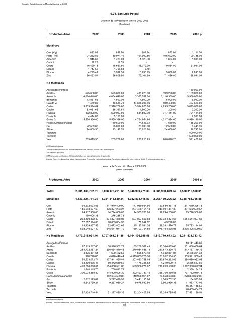 2006 - Servicio GeolÃ³gico Mexicano