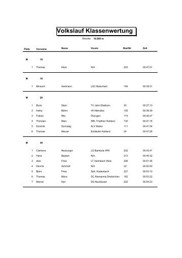 Volkslauf Klassenwertung - Sportgemeinschaft NeuhÃ¤usel e.V.