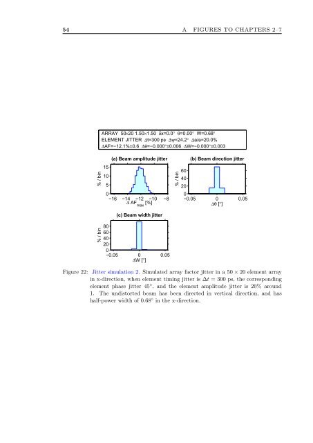 a Matlab package for phased array beam shape inspection