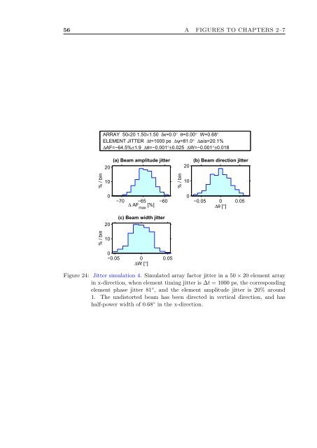 a Matlab package for phased array beam shape inspection