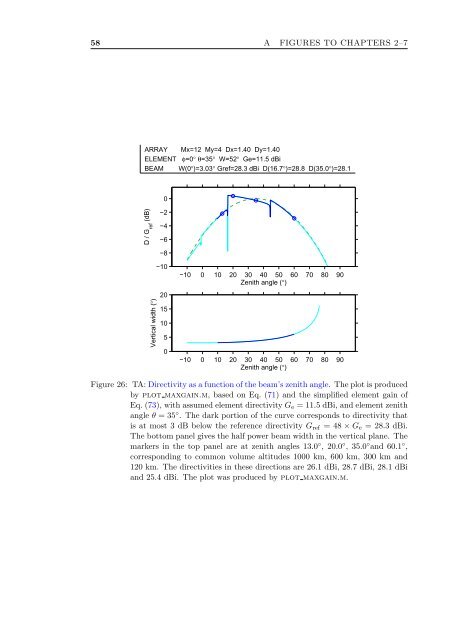 a Matlab package for phased array beam shape inspection