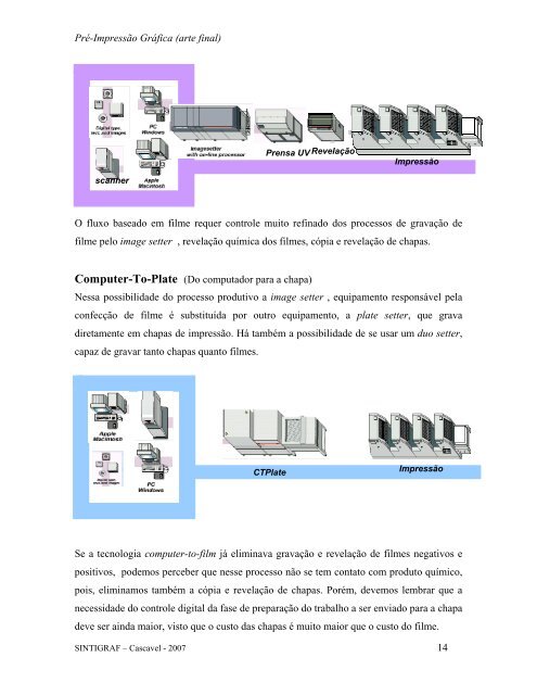 apostila tecnologia grafica.pdf - Sgrafico.com.br