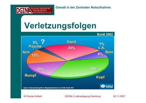 Gewalt in der Zentralen Notaufnahme