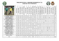 SPIELERSTATISTIK C-JUNIOREN (HINRUNDE 2011 ... - SG Storkow