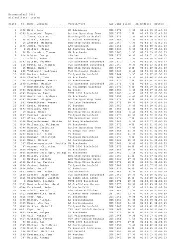 Hermannslauf 2001 Einlaufliste: Laufen Platz Nr. Name, Vorname ...