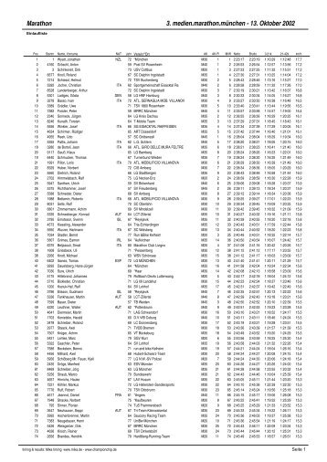 Marathon 3. medien.marathon.münchen - 13. Oktober ... - Mika timing
