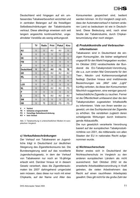 Aktionsplan Tabak 2003 - und Gesundheitswesen