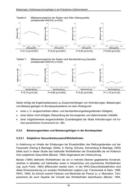 59 5. Belastungen, Fehlbeanspruchungsfolgen in der Polizeilichen ...