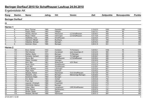Ergebnislisten|Ergebnisliste AK - sh-laufcup.ch