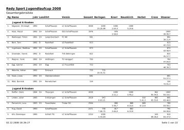 Definitive Rangliste - sh-laufcup.ch