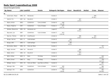 Alphabetischer Gesamtstand im Schaffhauser ... - sh-laufcup.ch