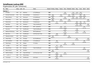 Ergebnislisten|Ergebnisliste AK 2Z Rang - sh-laufcup.ch