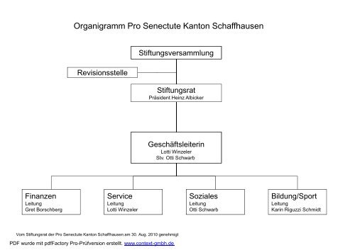 ORGANIGRAMM2011 [KompatibilitÃ¤tsmodus] - Pro Senectute ...