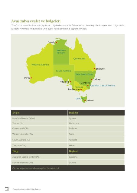 Avustralya VatandaÅlÄ±ÄÄ± - Ortak BaÄÄ±mÄ±z - Australian Citizenship