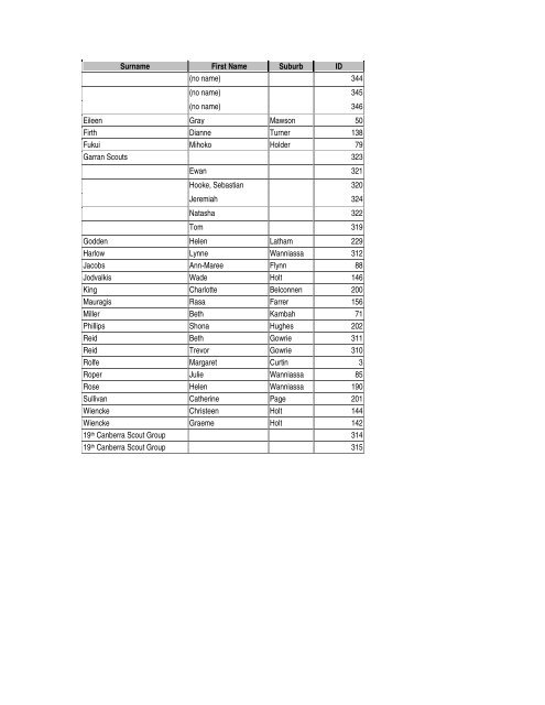 Crafting of an Australian Citizenship Quilt ACT Contributions