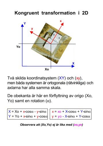 Kongruent transformation i 2D