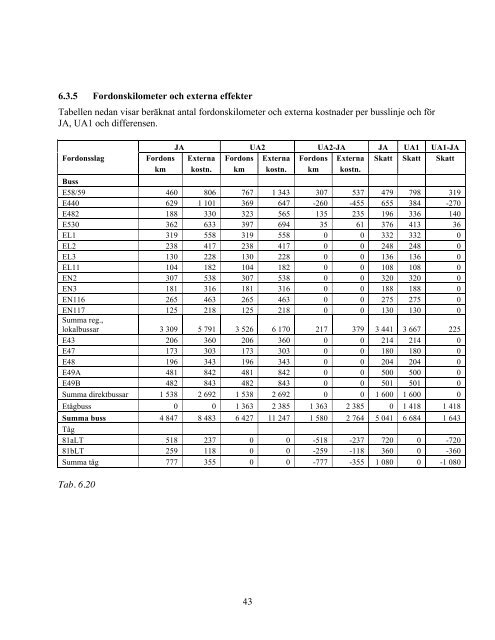 Kollektivtrafik i starka korridorer