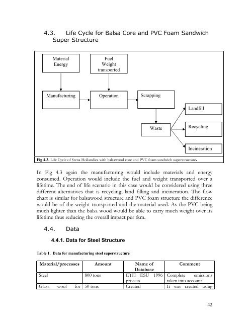 Life Cycle Assessment of Fiber Composites_final__rÃ¤ttad