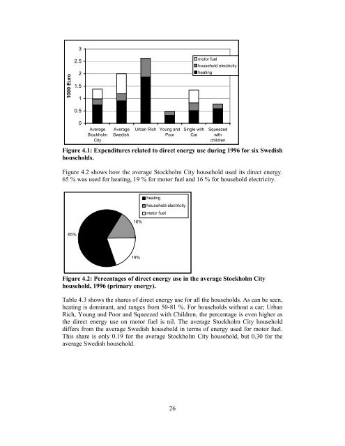 Household Metabolism in the Five Cities.