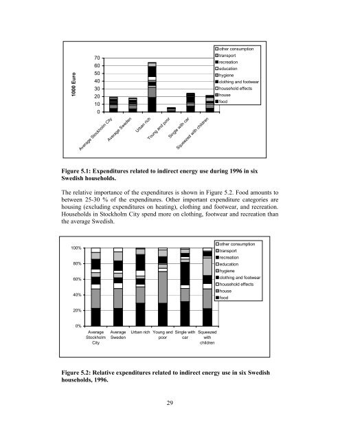 Household Metabolism in the Five Cities.