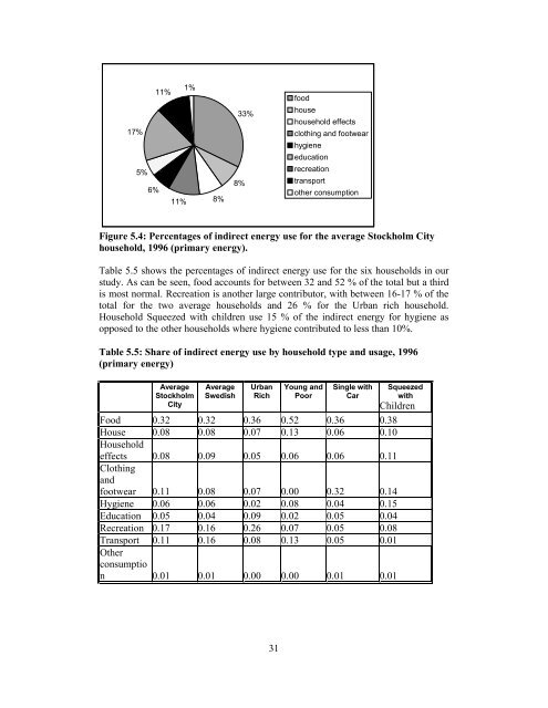 Household Metabolism in the Five Cities.