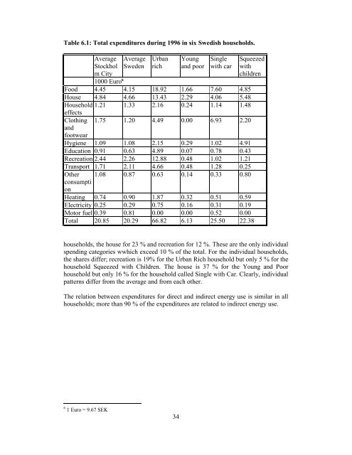 Household Metabolism in the Five Cities.