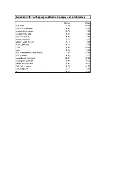 Household Metabolism in the Five Cities.