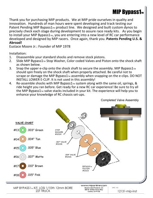 Petit Rc Spring Chart